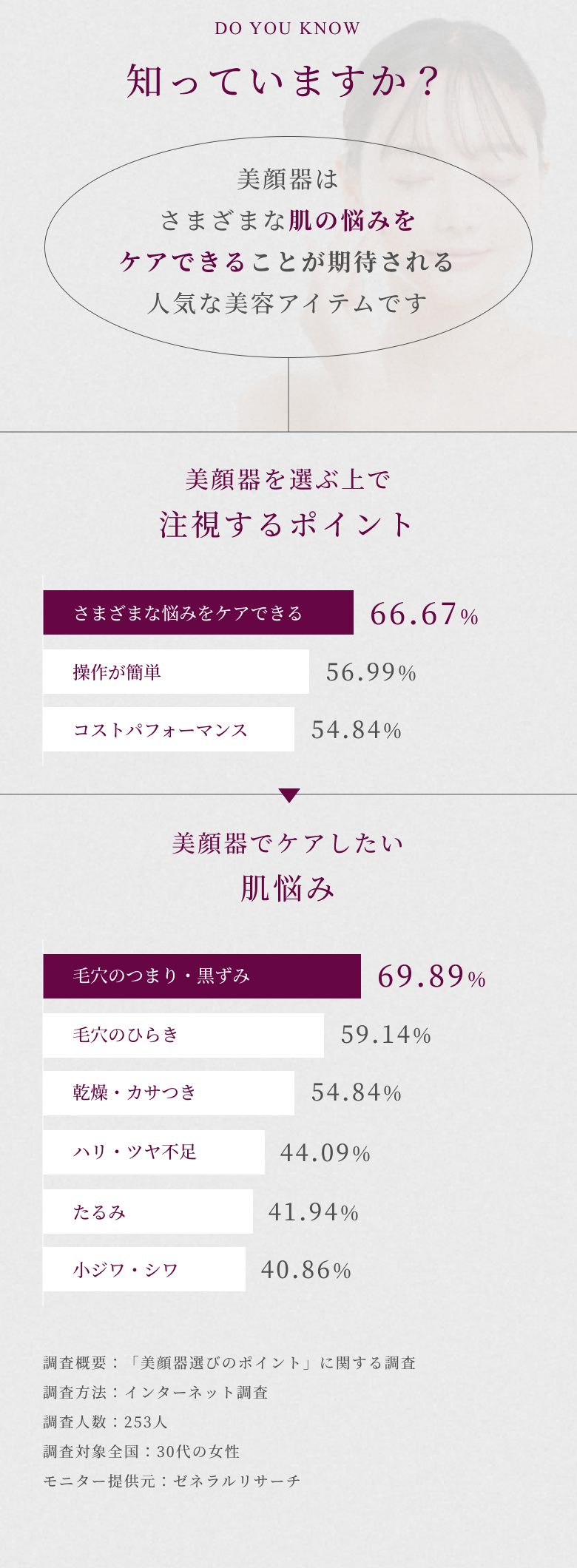 知っていますか？