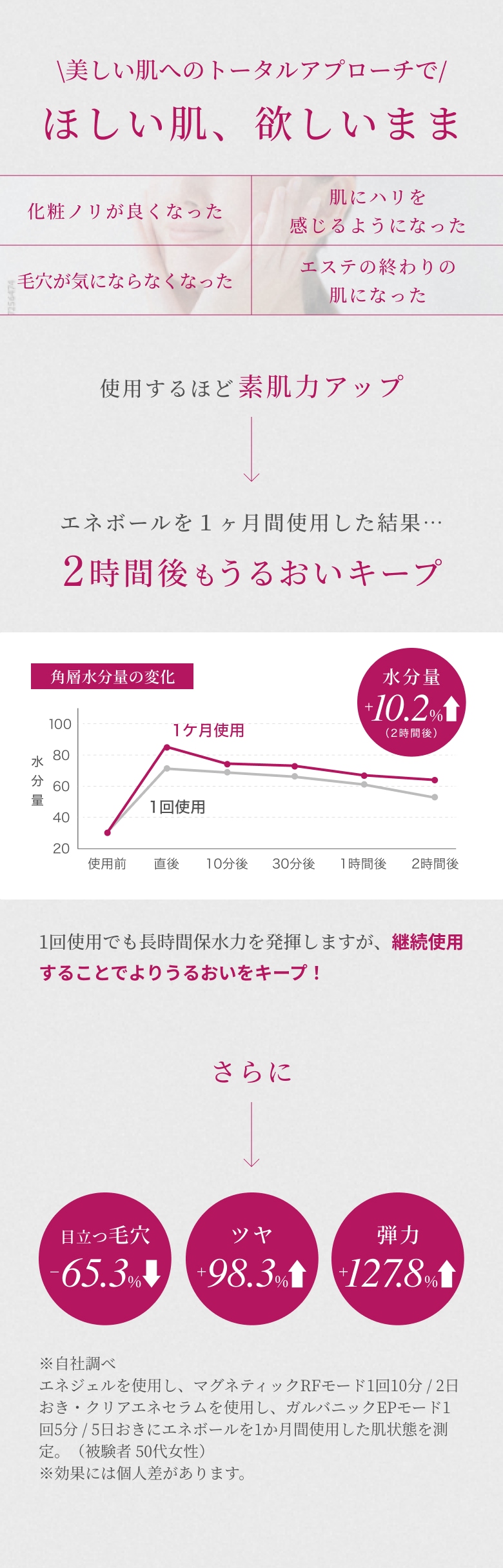 トータルアプローチ