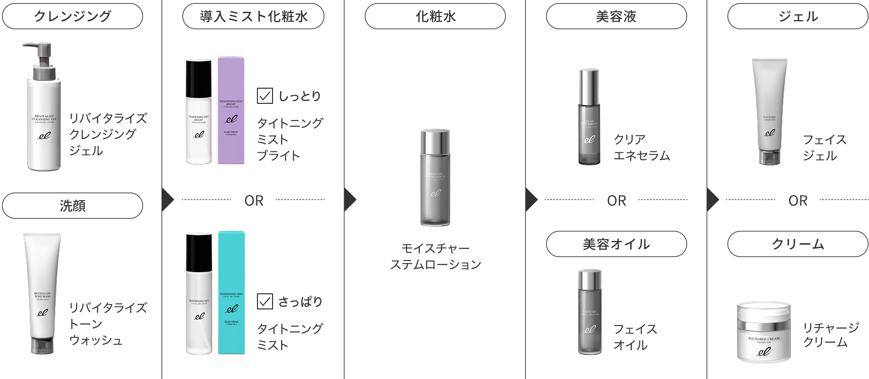 使用ステップ