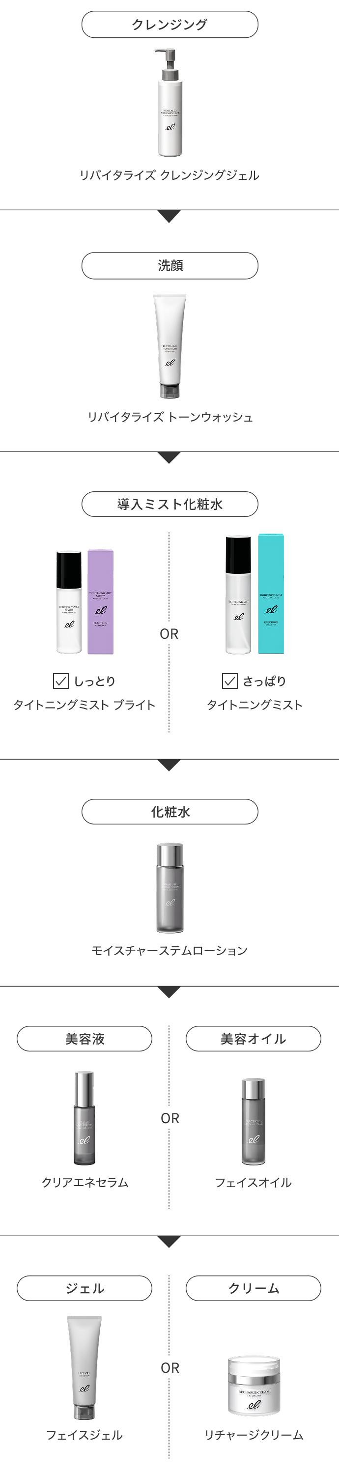 使用ステップ