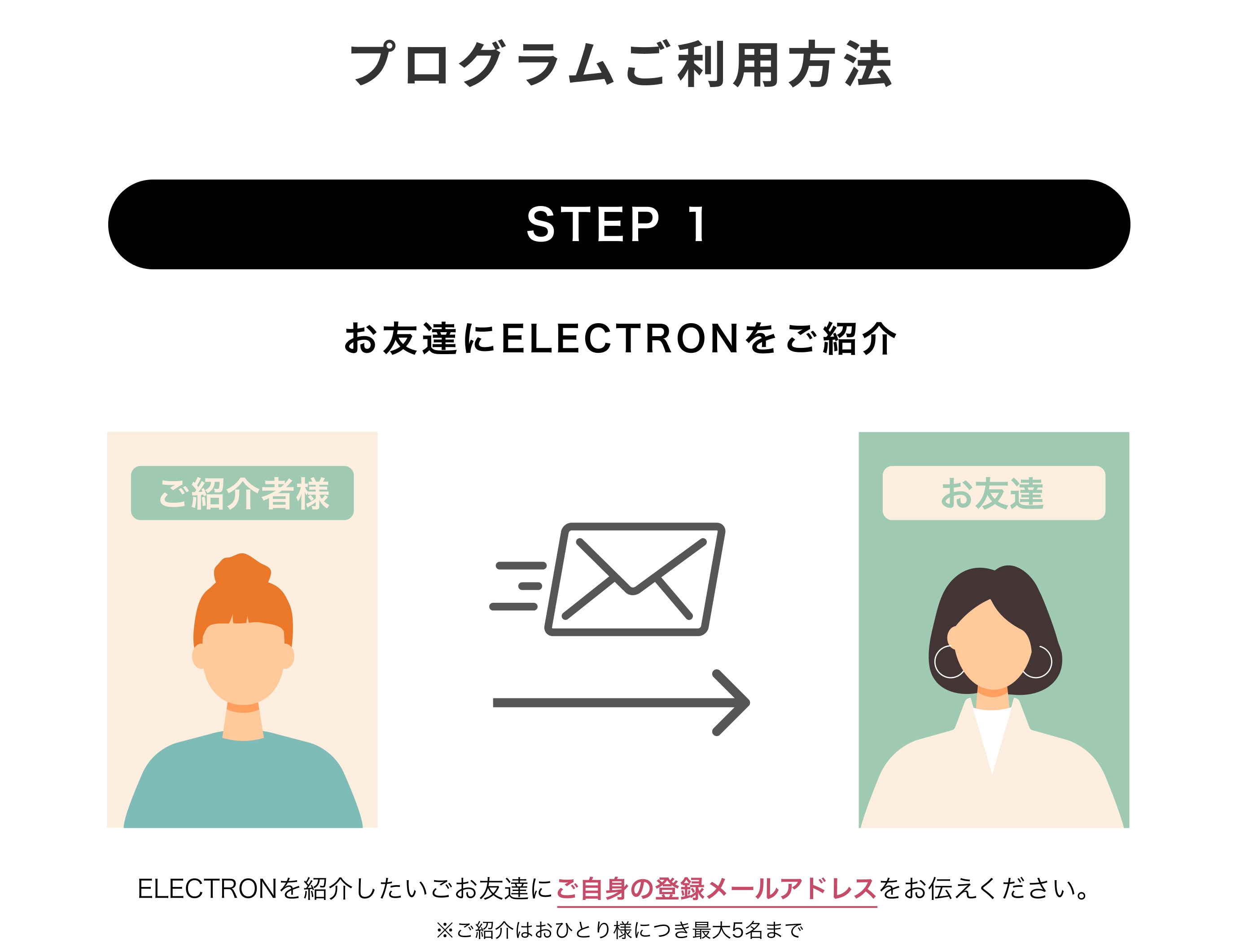 STEP1 お友達にご自身の登録メールアドレスをご紹介
