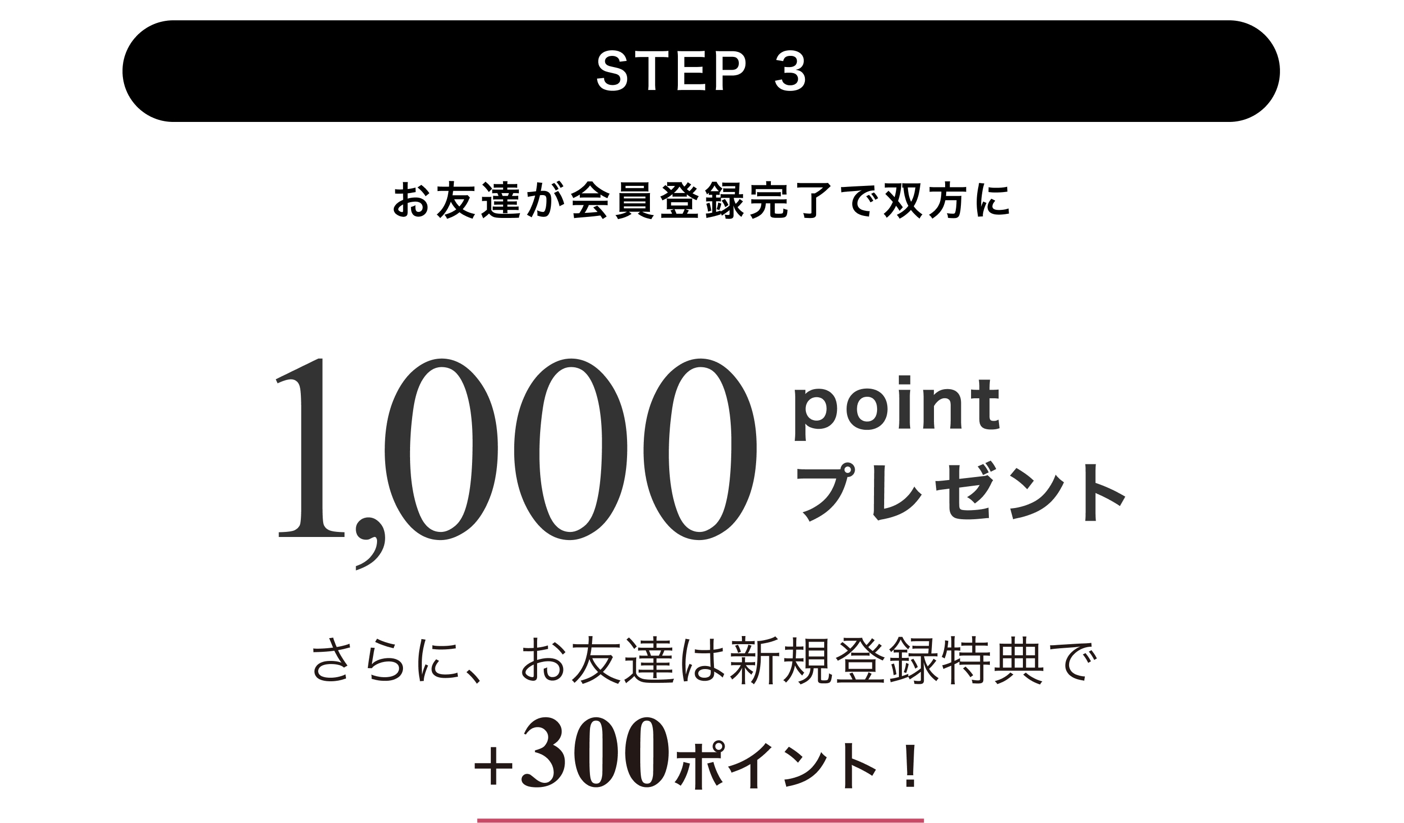STEP3 お友達が会員登録完了で双方に1,000pointプレゼント さらに、お友達は新規登録特典で+300ポイント！
