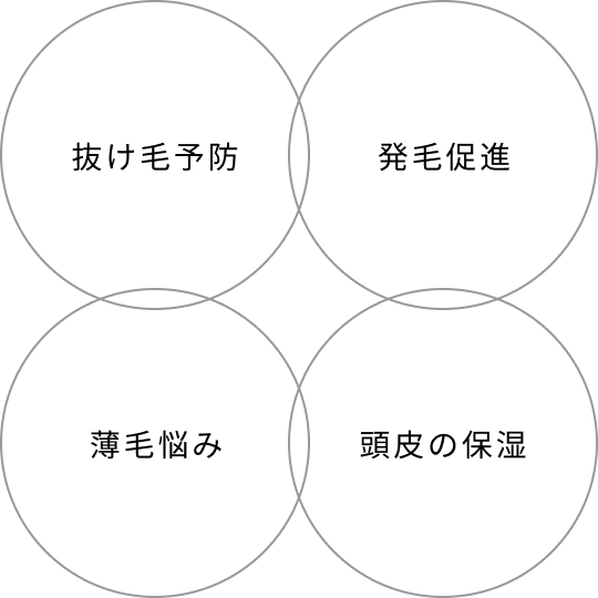 抜け毛予防　発毛促進　薄毛悩み　頭皮の保湿