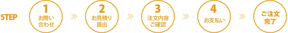 大口注文・加工のご注文の流れ