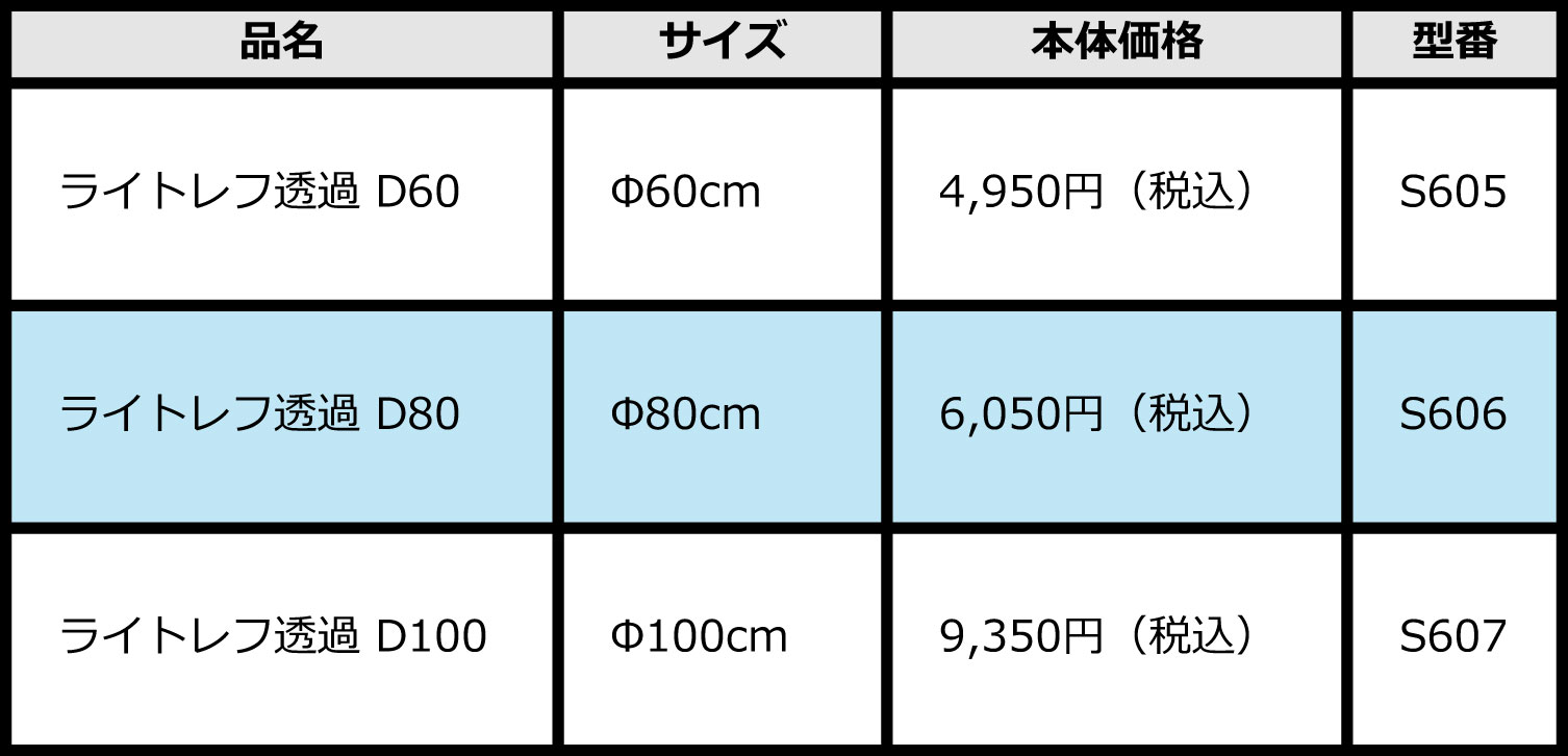 透過レフサイズ表