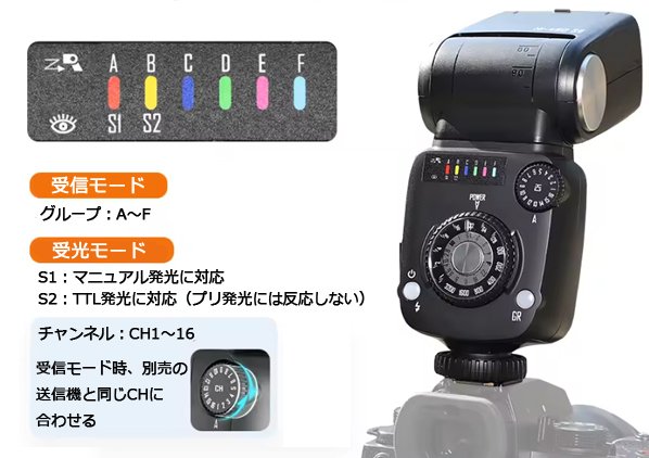 【受信モード】グループ:A～F、【受信モード】S1:マニュアル発行に対応、S2:TTL発光に対応(プリ発光には反応しない)、チャンネル:CH1～16　受信モード時、別売の送信機と同じCHに合わせる