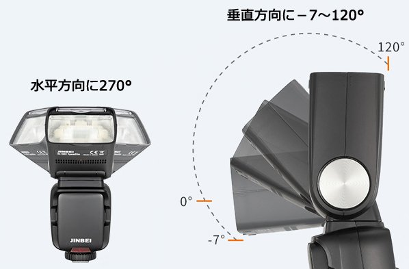 ヘッドは水平方向に270°、垂直方向に-7～120°の角度調整ができる。