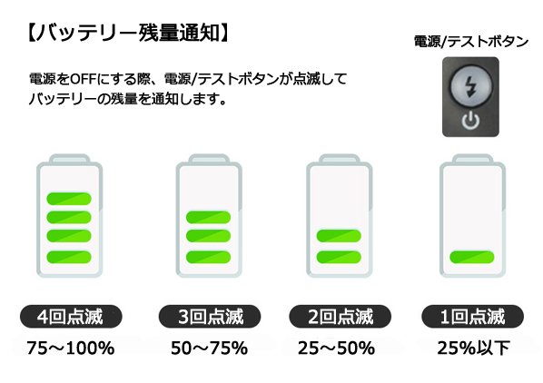 バッテリー残量通知。""