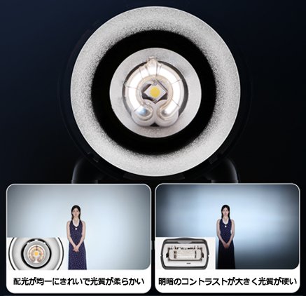 Ω型発光菅とストレート型発光菅の光の質の差異。Ω型は配光が均一にきれいで光質が柔らかい。ストレート発光菅は明暗のコントラストが大きく光質が硬い