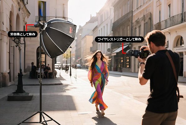 HD-2PLUSを2台使用し、それぞれをワイヤレストリガーとして/受信機として動作させて撮影している様子