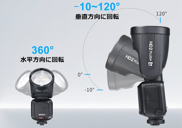 丸型ヘッドは水平方向に360°、垂直方向に-10~120°回転