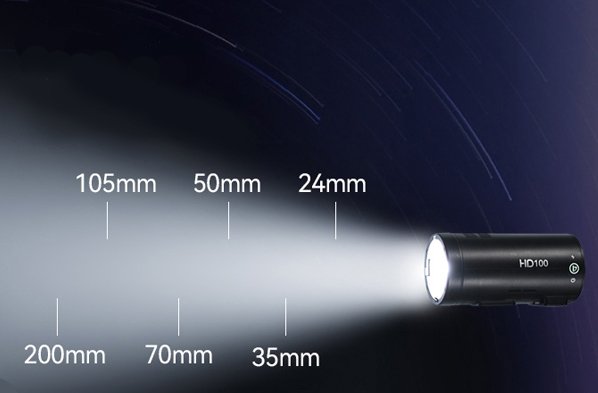 6段階のズーム設定のイメージ画像