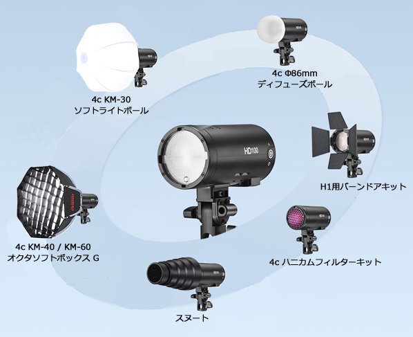 中心にHD100があり、その周りにアクセサリーが並んでいる。HD100真下から時計回りに: スヌート、4c KM-40/KM-60オクタソフトボックスG、4c KM-30ソフトライトボール、4c φ86mmディフューズボール、H1用バーンドアキット、4c ハニカムフィルターキット