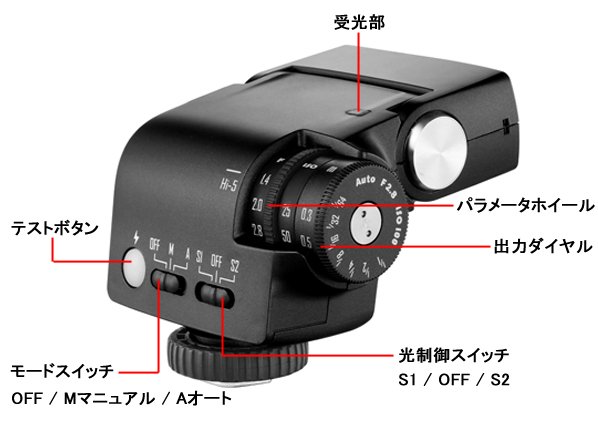 Hi-5の本体各部説明。本体上部前方に受光部、本体右側面に内側からパラメーターホイール、出力ダイヤルがある。本体背面には左からテストボタン、OFF/Mマニュアル/Aオートの3切替のモードスイッチ、そして一番右にS1/OFF/S2の3切替の光制御スイッチがあります。