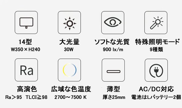 P30BIξ14W350H24030WեȤʸ900 lx/mü⡼9ࡢ鿧Raʾ95TLCI98ʾ塢ʿ27007500K25mmAC/DCбӤLХåƥ꡼2