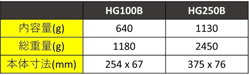 H3R ハロトロンガス消火器（HalGuard） ブラックタイプ | 工具・材料