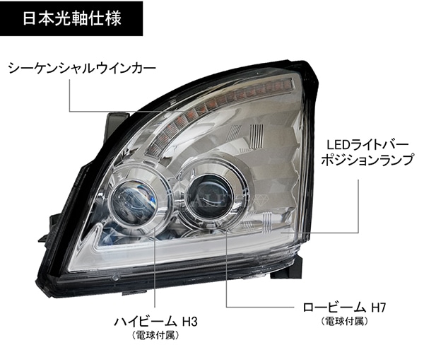 120系 ランクル プラド Lスタイル ダブルプロジェクターヘッドライト