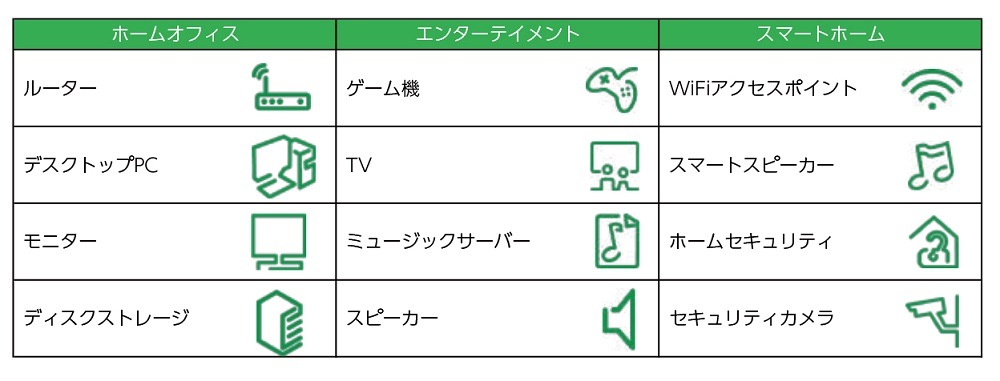 主な保護デバイス