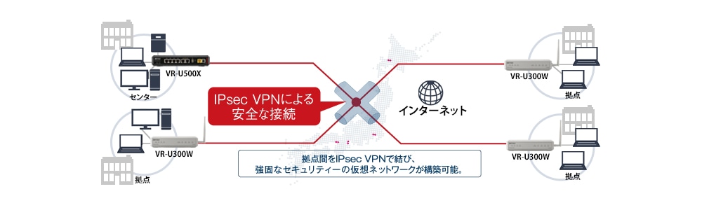 拠点への設置に最適なVPNルーター