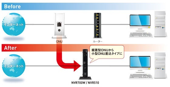 小型ONU対応