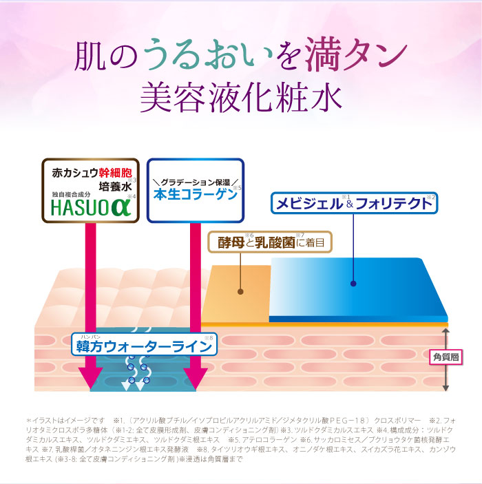 サイムダン プレミアム ファーストクラス 美容液化粧水 リッチ