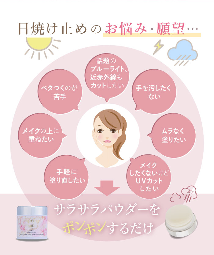 エスプリーナ RGII+ インナーリフト シルクカバー UVポンポン美容液