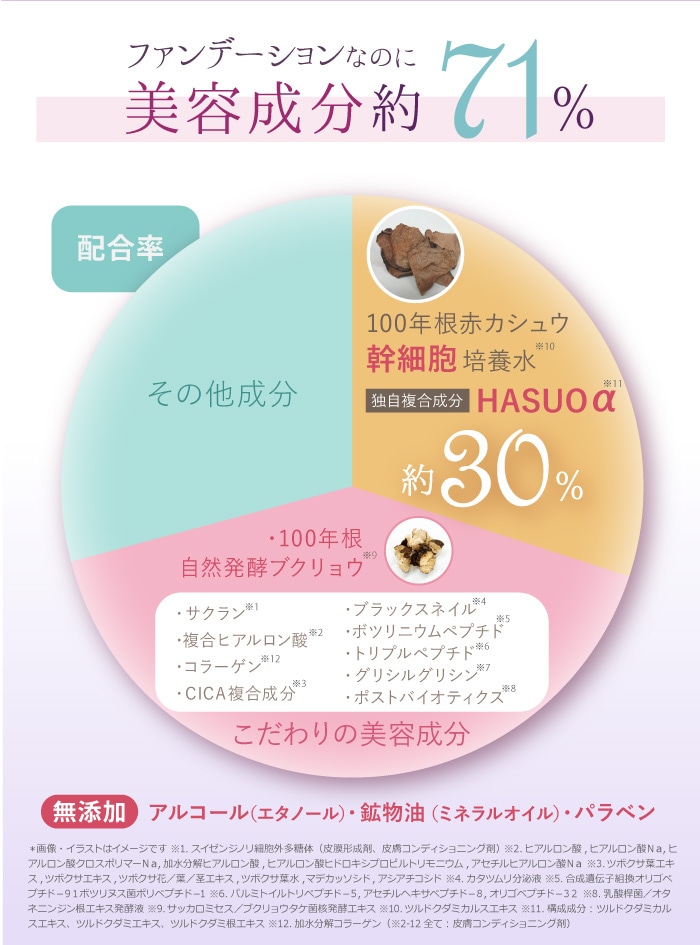 サイムダン プレミアム アクトレス スーパー リフティング