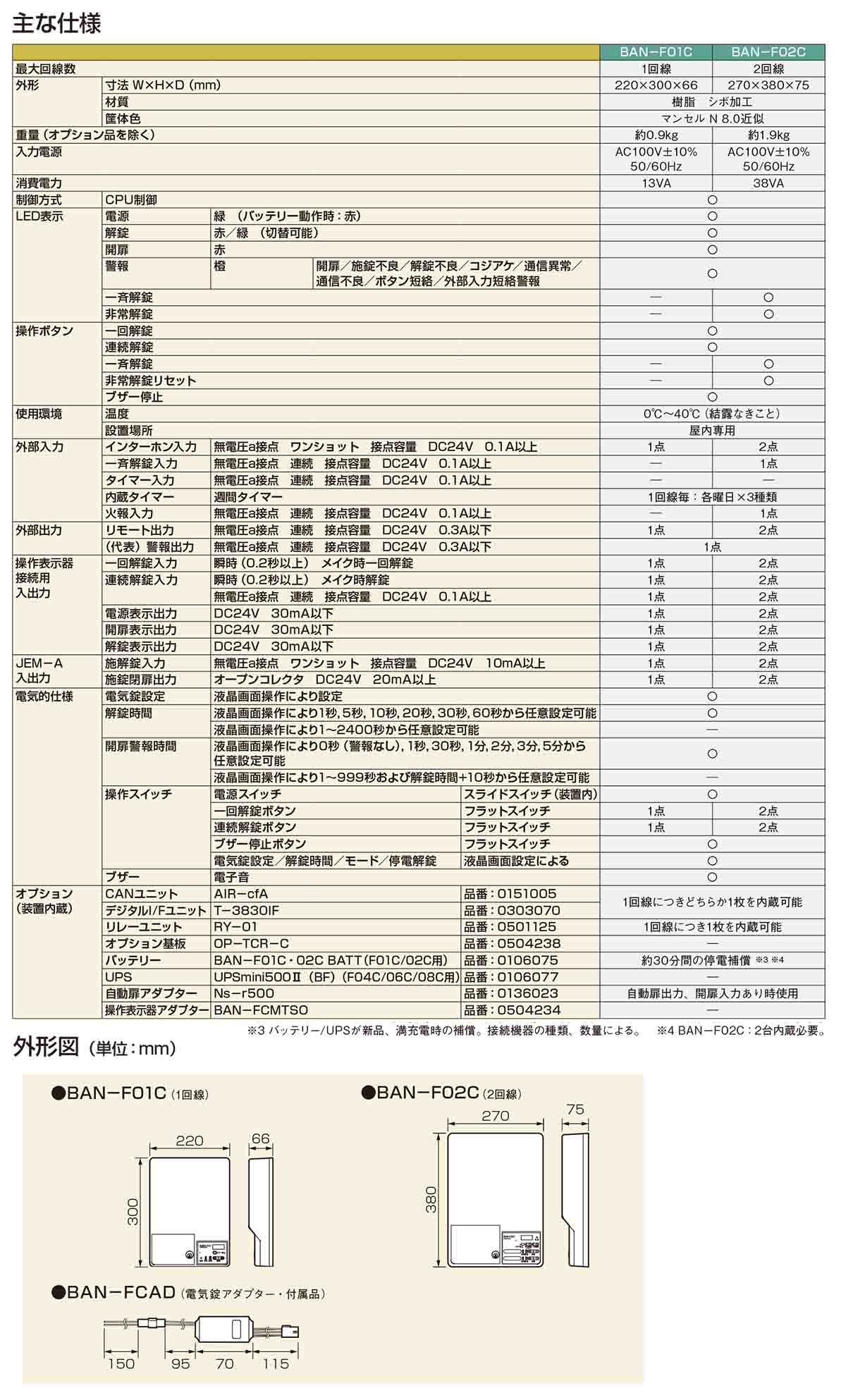 ART, アート BAN-F01C/BAN-F02C 電気錠制御盤 | 電気錠,制御盤他,電気 