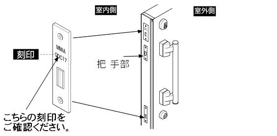 SHOWA, ユーシンショウワ トステム用WNシリンダー Z-5201-DVAE | 鍵