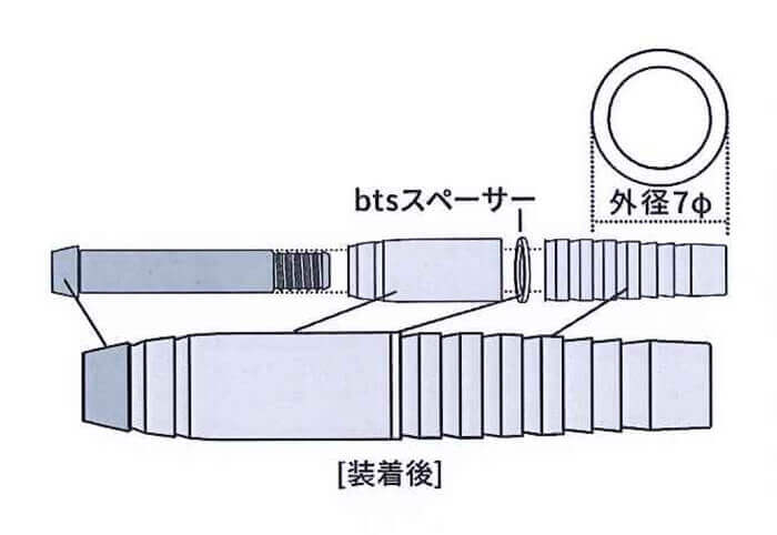 DMC Хȥ饹ڡ