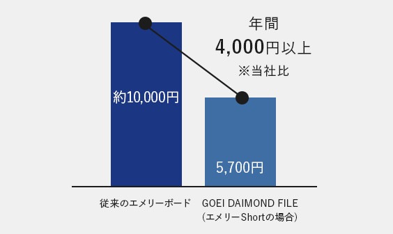 日本製ダイヤモンドファイルの公式通販 Goei Diamond