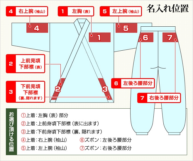 名入れ位置