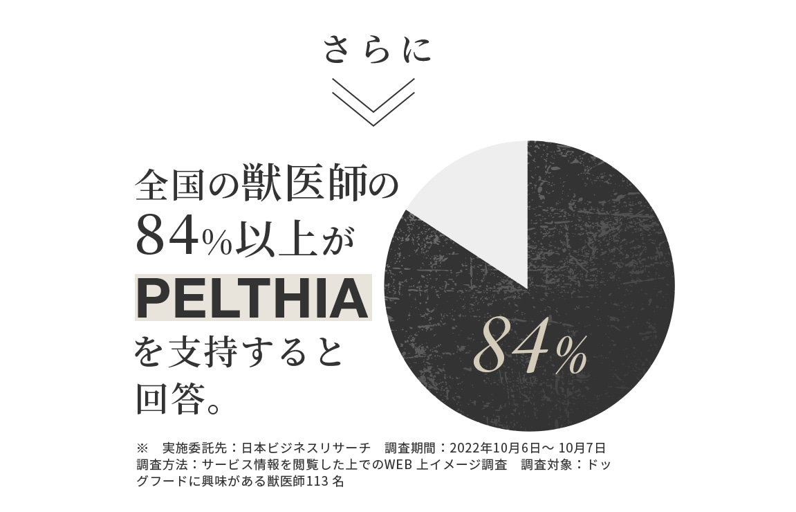 全国の獣医師 80%以上が PELTHIA と回答。