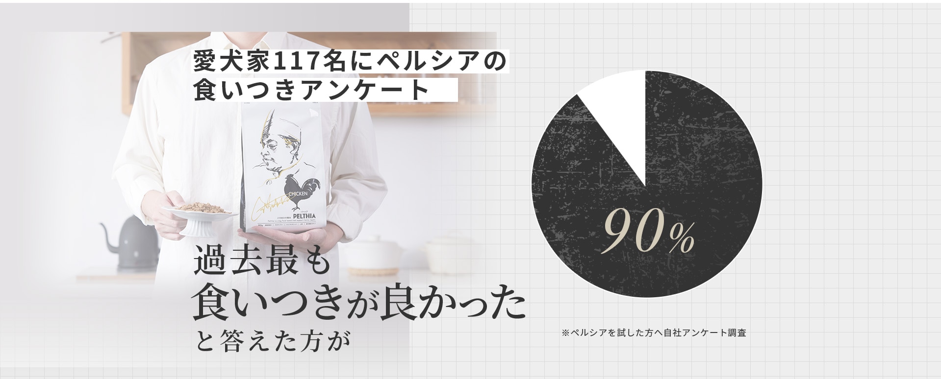 過去最も 食いつきが良かった と答えた方が