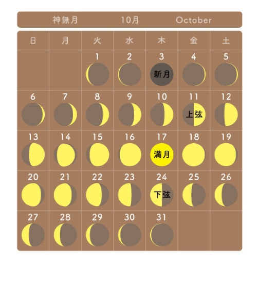 月の満ち欠けカレンダー10月
