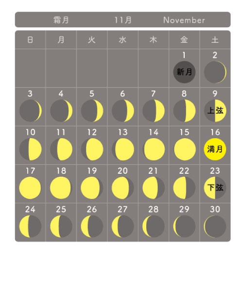 月の満ち欠けカレンダー11月