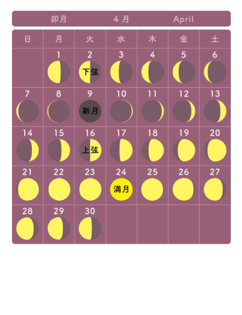 月の満ち欠けカレンダー4月
