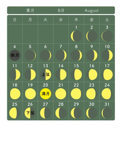 月の満ち欠けカレンダー8月