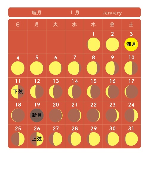月の満ち欠けカレンダー1月