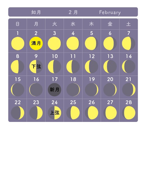 月の満ち欠けカレンダー2月
