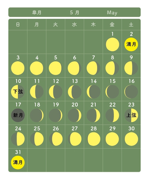 月の満ち欠けカレンダー5月