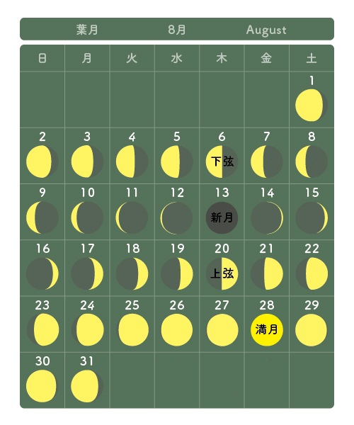 月の満ち欠けカレンダー8月
