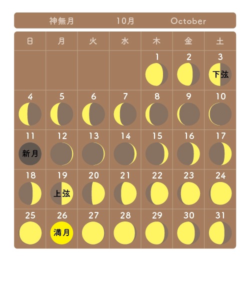 月の満ち欠けカレンダー10月