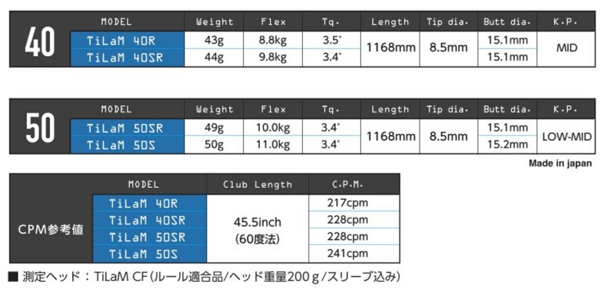KLプランニング ティラムCF ドライバー