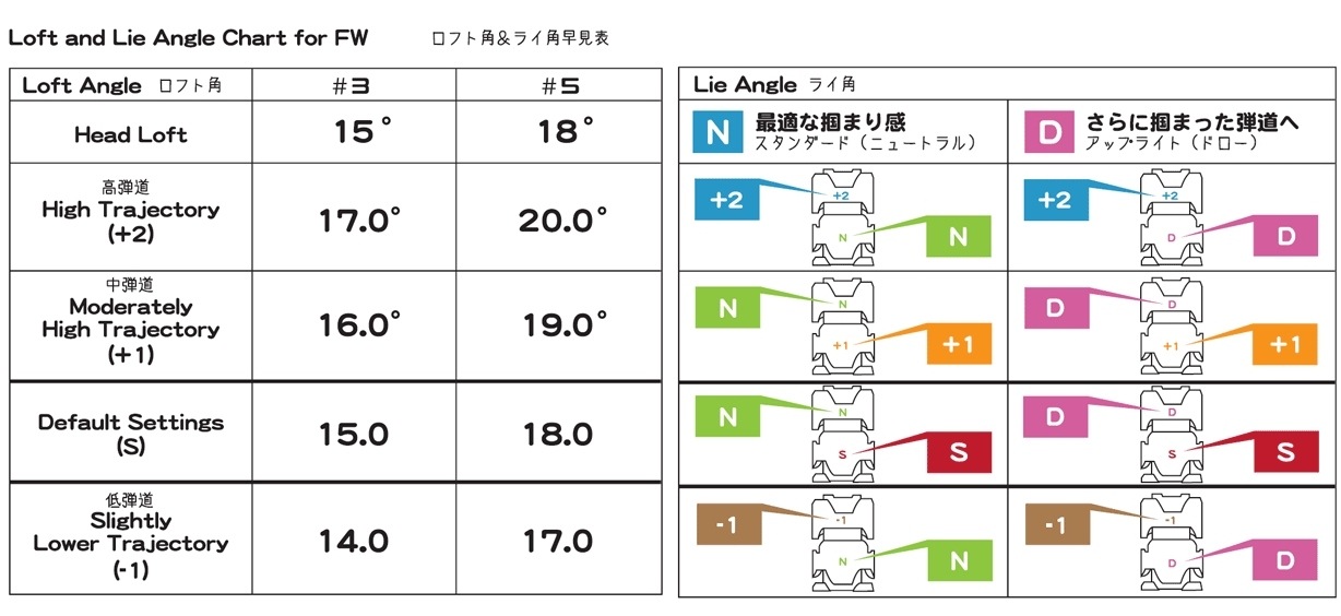 Waoww BANG! 　美品　 飛距離抜群! Waoww BANG! 美品 飛距離抜群!