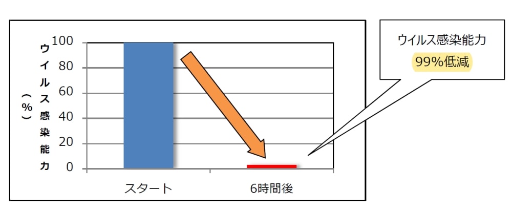 マスクインナー