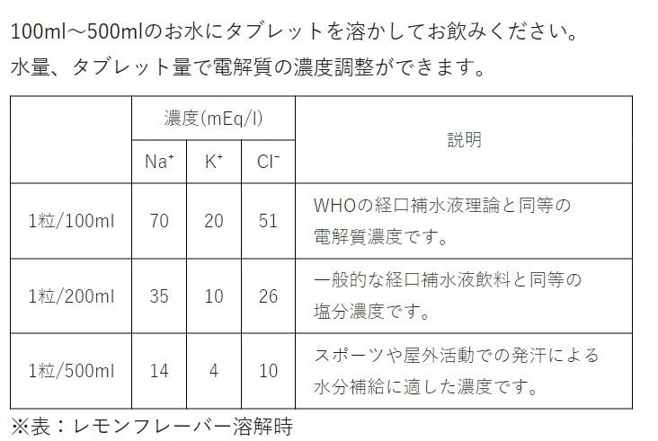 水量、タブレット量で電解質の濃度調整ができます。