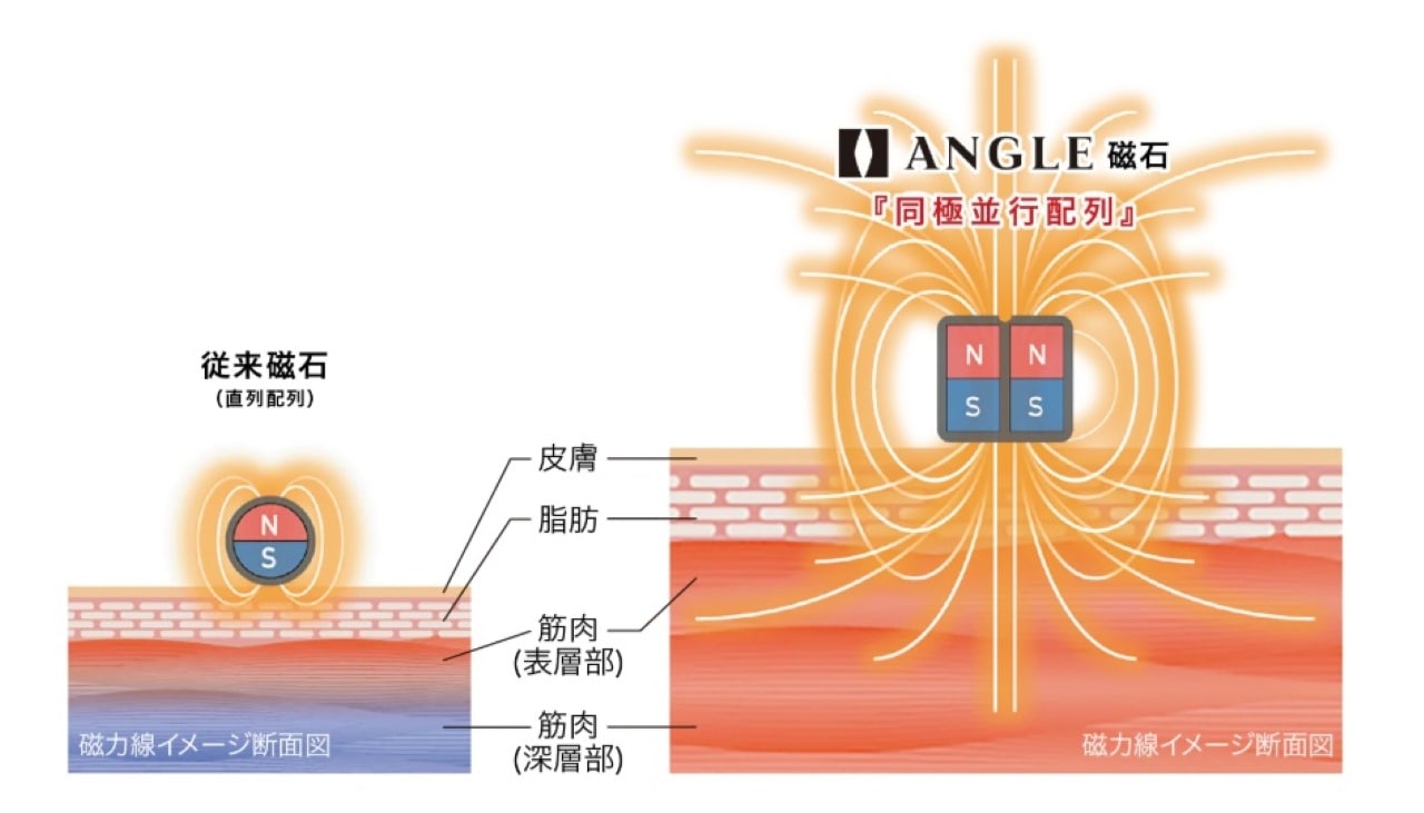 磁気ネックレス