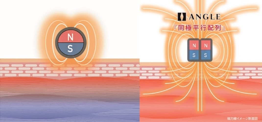 磁気ネックレス