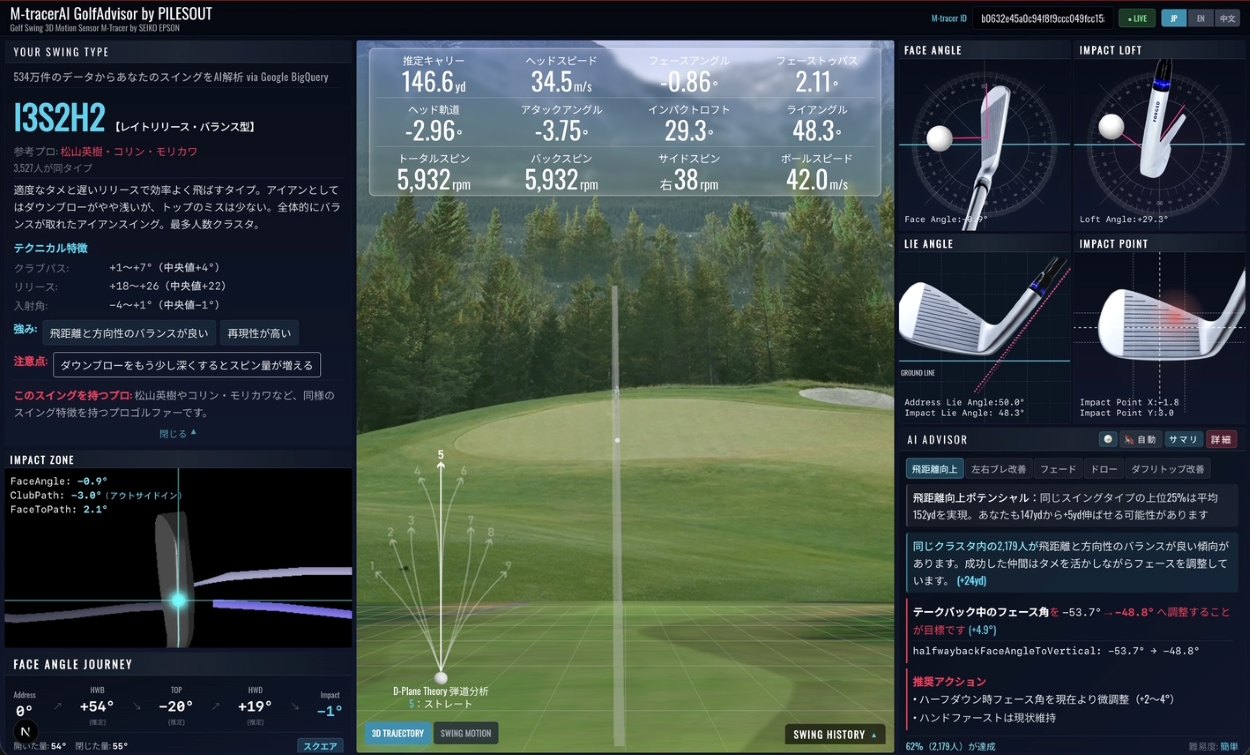 エムトレーサー【スウィングデータを貯める・分析・チャットで解決